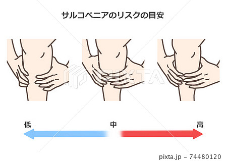 指わっかテストのイラスト素材