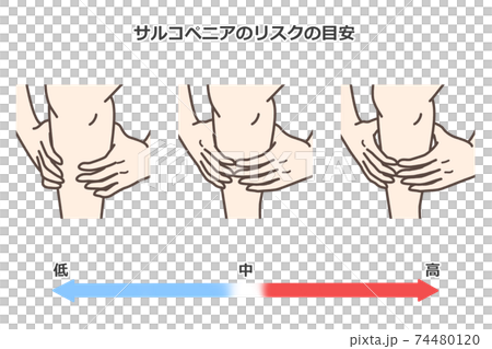 指わっかテストのイラスト素材