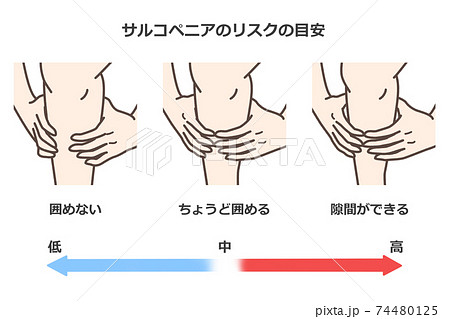 指わっかテスト 指わっかテスト 74480125