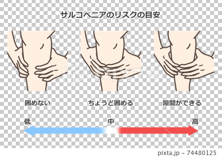 指わっかテスト 指わっかテスト 74480125