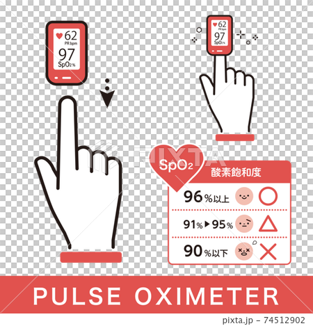 Illustration of pulse oximeter (blood oximeter) 74512902