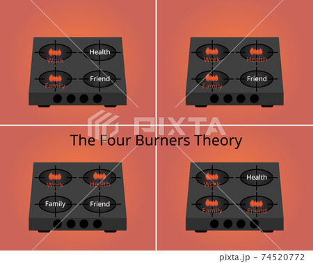The Four Burners Theory of work life balance vector 74520772