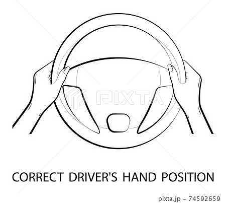 Scuttling Frog On A Steering Wheel Coloring Page Outline Sketch Drawing  Vector Steering Wheel Drawing Steering Wheel Outline Steering Wheel  Sketch PNG and Vector with Transparent Background for Free Download