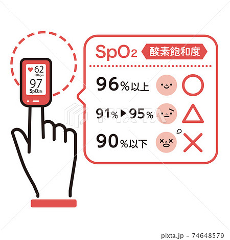 パルスオキシメーター(血中酸素濃度計)のイラスト パルスオキシメーター(血中酸素濃度計)のイラスト 74648579