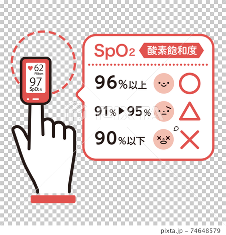 Illustration of pulse oximeter (blood oximeter) 74648579