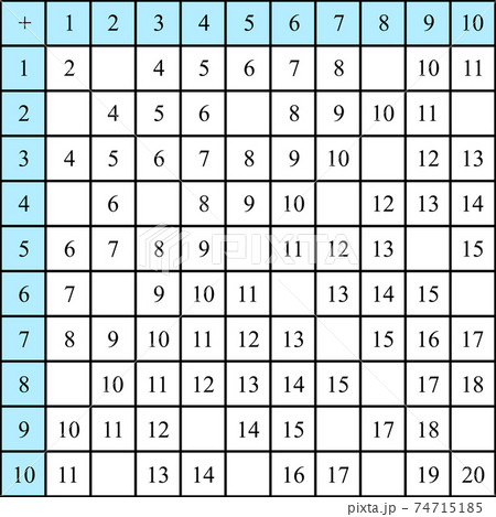 Addition tables. School vector illustration with colorful cubes on light background. Poster for kids education. Maths child poster. Addition tables. School vector illustration with colorful cubes on light background. Poster for kids education. Maths child poster. 74715185