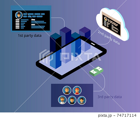 Data collected from First Party Data, second Party Data and third Party Data Data collected from First Party Data, second Party Data and third Party Data 74717114