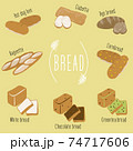 パン盛合せ　パン　bread　ベーカリー 74717606