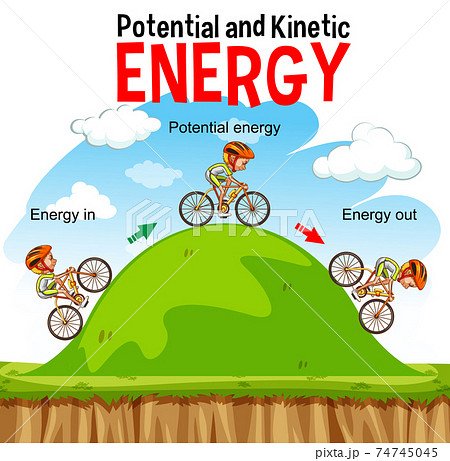 Potential and kinetic energy diagram Potential and kinetic energy diagram 74745045