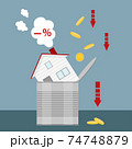 real estate market economy with decreasing graph and minus percentage 74748879