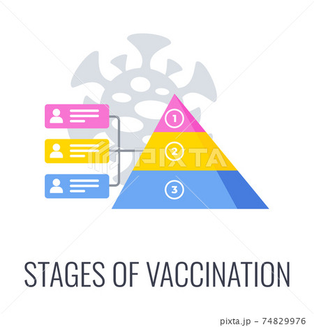Stages of Vaccination icon. Development, Testing, and Regulation 74829976