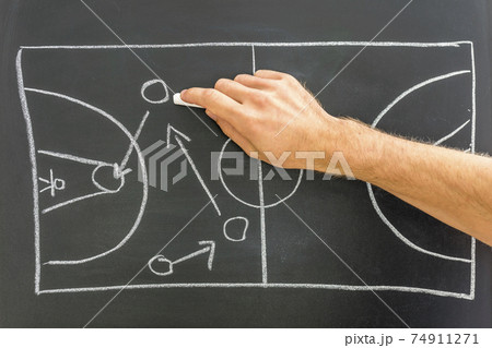 Basketball game strategy Basketball game strategy 74911271