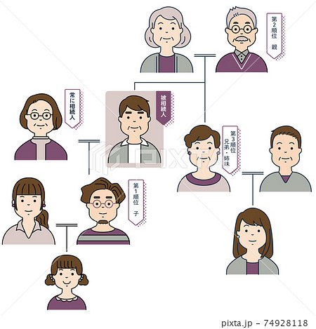 相続関係図 家系図 高齢者 シニア 親族のイラスト素材