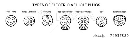 Types of electric vehicle plugs. Electro and hybrid car charging plugs with naming. Vector illustration of charging inlets for phev Types of electric vehicle plugs. Electro and hybrid car charging plugs with naming. Vector illustration of charging inlets for phev 74957389