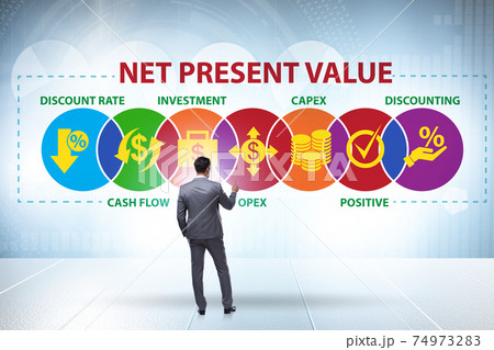 Concept of NPV - Net Present Value Concept of NPV - Net Present Value 74973283