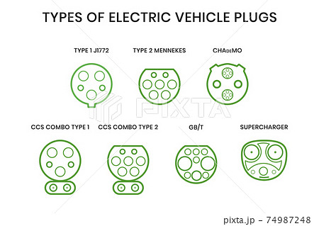 Types of electric vehicle plugs. Electro and hybrid car charging plugs with naming. Vector illustration of charging inlets for phev Types of electric vehicle plugs. Electro and hybrid car charging plugs with naming. Vector illustration of charging inlets for phev 74987248