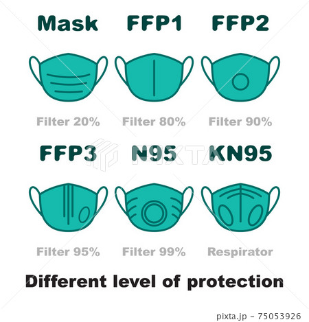 Face mask different types 75053926