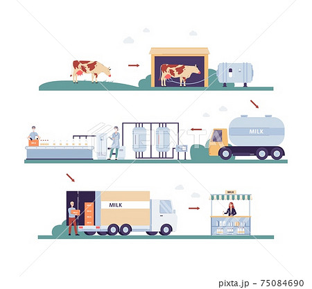 Banner shows milk dairy products manufacturing, vector illustration isolated. Banner shows milk dairy products manufacturing, vector illustration isolated. 75084690