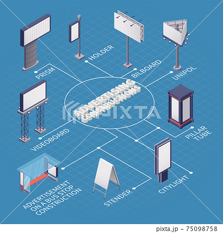 Advertising Construction Flowchart 75098758