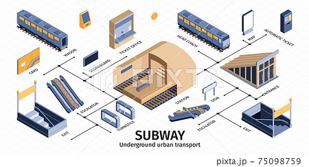 Subway Underground Isometric Infographics 75098759