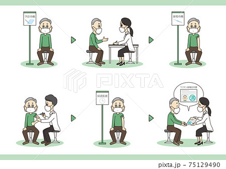 ワクチン摂取を受ける男性（一連の流れ） 75129490