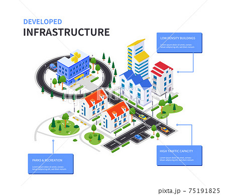 Developed infrastructure - modern vector colorful isometric poster 75191825