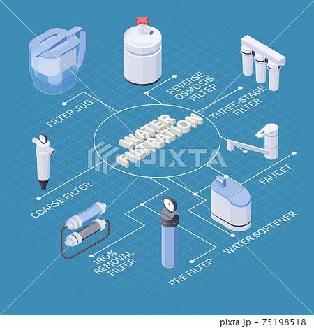 Water Filtration Flowchart Water Filtration Flowchart 75198518