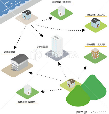 複数の選択肢がある避難先を表すイラスト 複数の選択肢がある避難先を表すイラスト 75228667