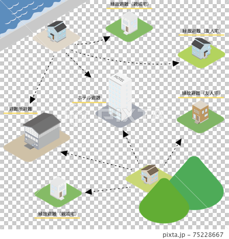 複数の選択肢がある避難先を表すイラスト 複数の選択肢がある避難先を表すイラスト 75228667