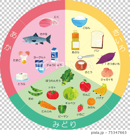 食育イラスト 三色食品群 赤黄緑 円形のイラスト素材