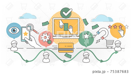Customer journey vector illustration outline concept Customer journey vector illustration outline concept 75387683