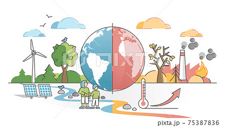 Climate change with weather global greenhouse warming risks outline concept 75387836