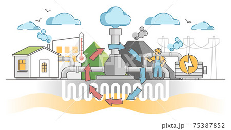 Geothermal energy production as home heating system scheme outline concept 75387852