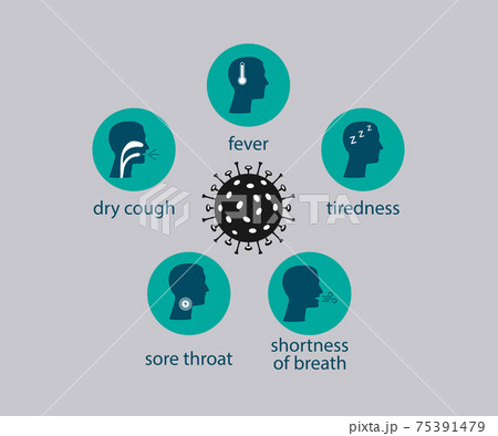 Coronavirus symptoms icon. Vector illustration, flat design. 75391479
