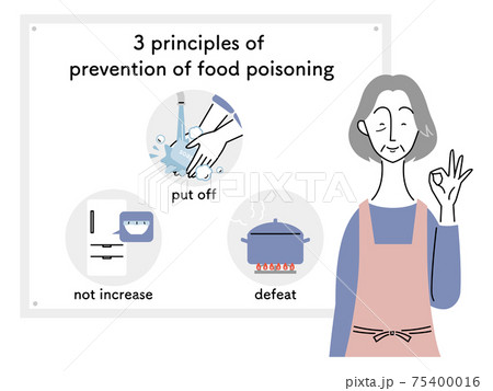食中毒予防の三原則 シニア女性 英語 のイラスト素材