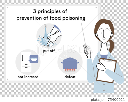 食中毒予防の三原則 女性医師 英語 のイラスト素材