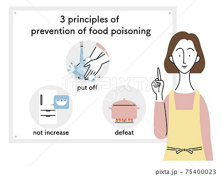 食中毒予防の三原則 主婦 英語 のイラスト素材