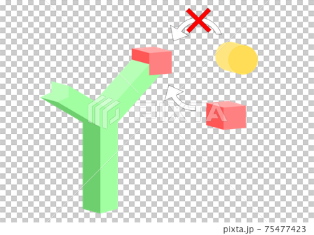 抗原抗体反応のイラスト 抗原抗体反応のイラスト 75477423