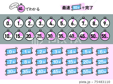1分刻みのタイマー　待ち時間 75483110