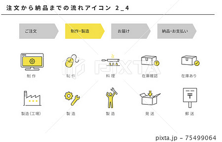 注文から納品までの流れのシンプルなアイコンセット2_4（制作・製造） 75499064