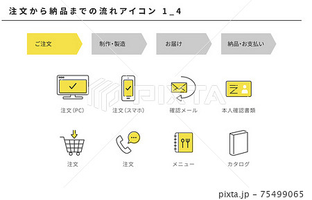 注文から納品までの流れのシンプルなアイコンセット1_4（ご注文） 75499065