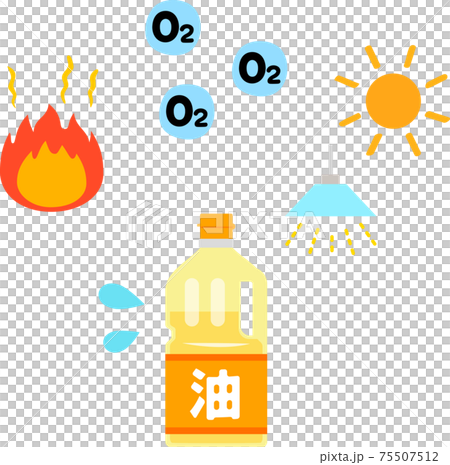 油の劣化の要因、熱、酸素、光 75507512