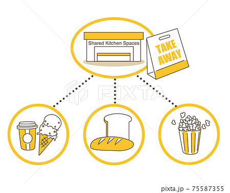 シェアキッチンイメージのインフォグラフィック・アイスクリームやドリンク、パン、ポップコーン 75587355
