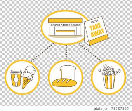 シェアキッチンイメージのインフォグラフィック・アイスクリームやドリンク、パン、ポップコーン 75587355