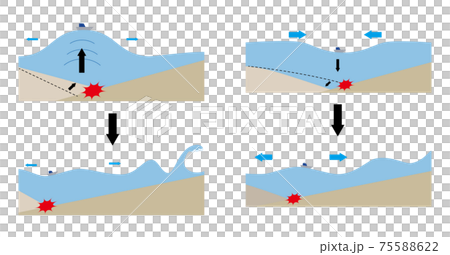 津波が起こるメカニズムを解説するイラスト 75588622