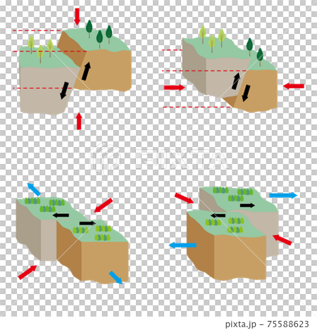 4タイプの断層のずれ方を解説するイラスト 75588623