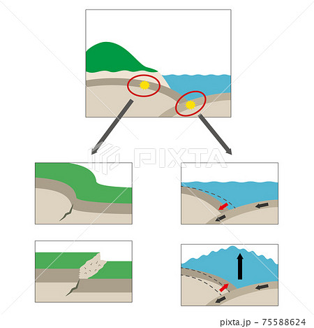 海側と陸側で起こる地震を解説するイラスト 海側と陸側で起こる地震を解説するイラスト 75588624