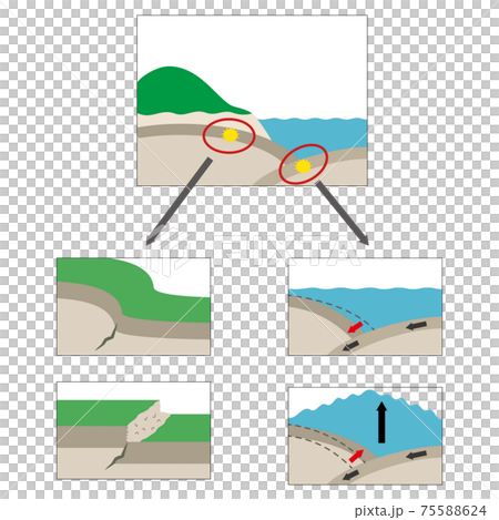 海側と陸側で起こる地震を解説するイラスト 海側と陸側で起こる地震を解説するイラスト 75588624