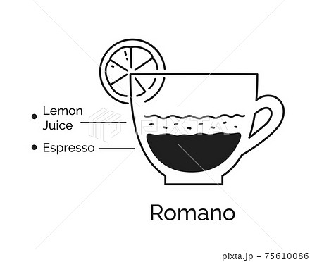 Infographic illustration of Romano coffee recipe Infographic illustration of Romano coffee recipe 75610086