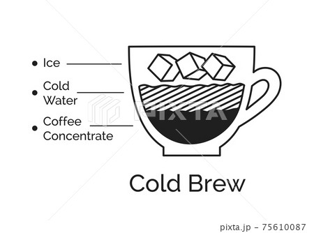 Infographic illustration of Cold brew coffee 75610087